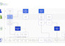 create professional organizational structure or org chart